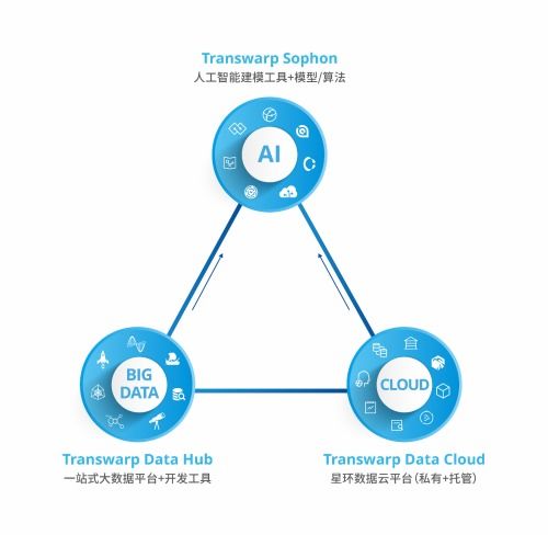 星環科技孫元浩 用自研框架取代Hadoop，加速實現基礎軟件國產化替代