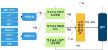 我國網(wǎng)絡(luò)信息安全產(chǎn)業(yè)概覽 聚焦網(wǎng)絡(luò)與信息安全軟件開發(fā)